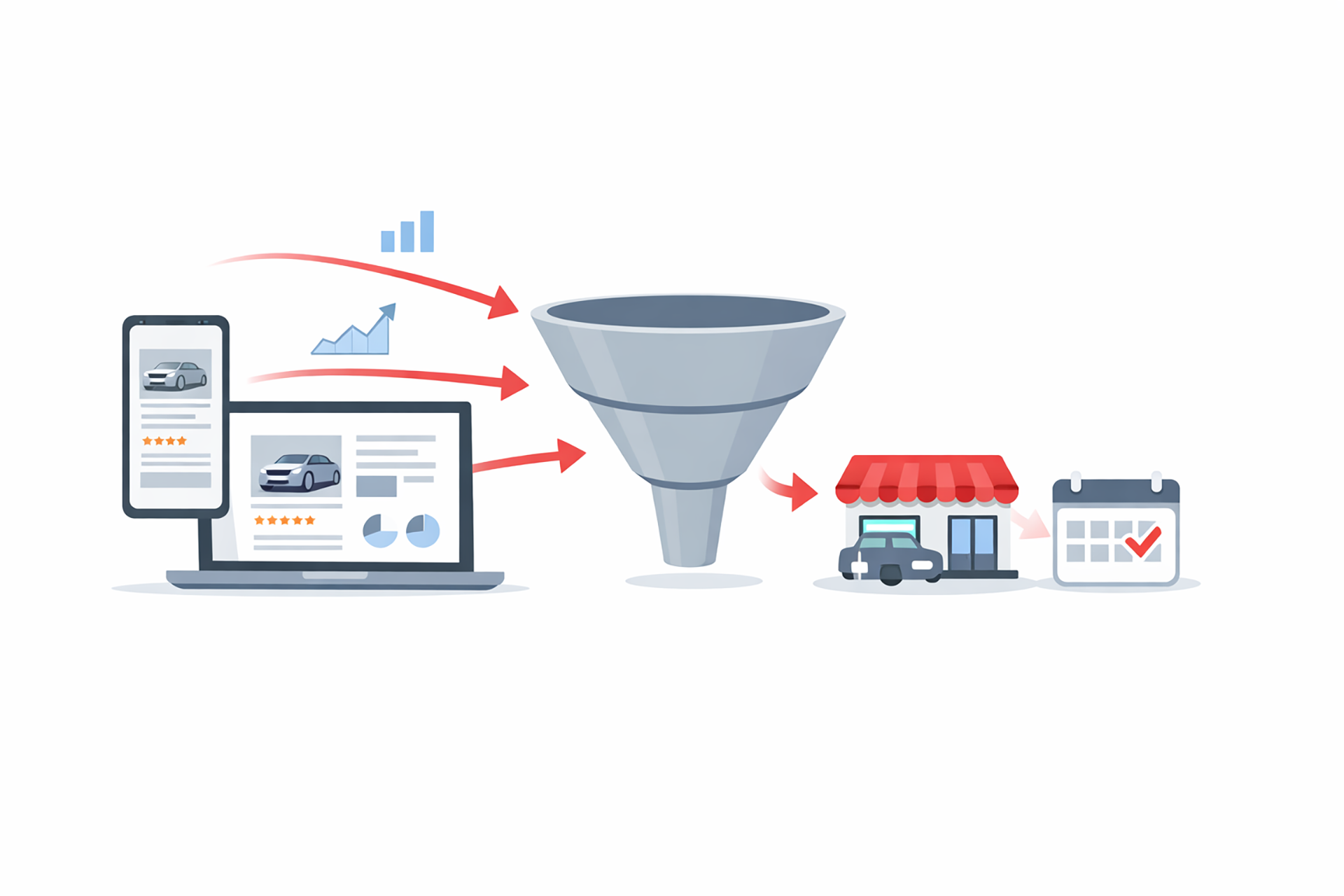 Automotive advertising funnel